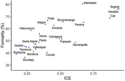 Informality, economic complexity, and internalization of rules